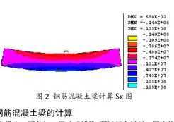 ANSYS ڲ-ϲϽṹеļ