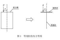 мǽͲ壩ṹԷӦ