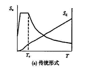 ԷPushoverAnalysisĻԭͼʵ