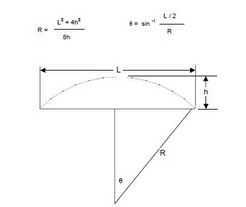 SAP2000_arch structureӢİ棩