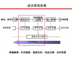 زƽ׶γɱŻܿأPDFʽ336P