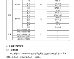 ţ55+90+55mʩͼֽ飩 66P