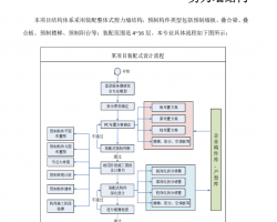 PKPM-PC Ӧ----ǽṹ