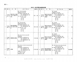 JT/GQB007- 98 װʽŷԤӦб