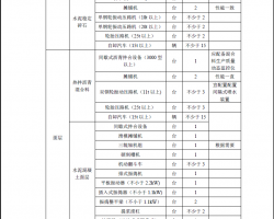 ٹ··湤ʩ׼ָϣPDFʽ   123P