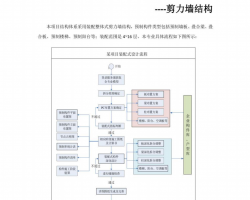 PKPM-PCǽṹӦPDF 36P