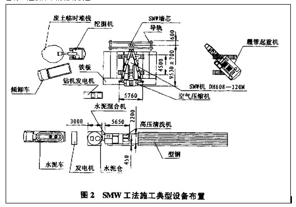 SMWʩ豸